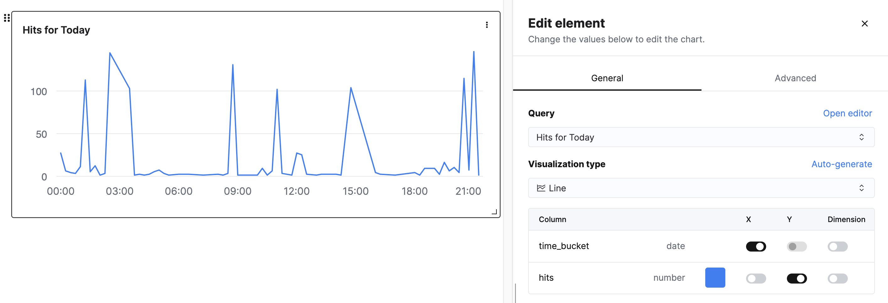 ClickHouse Cloud Console Dashboard
