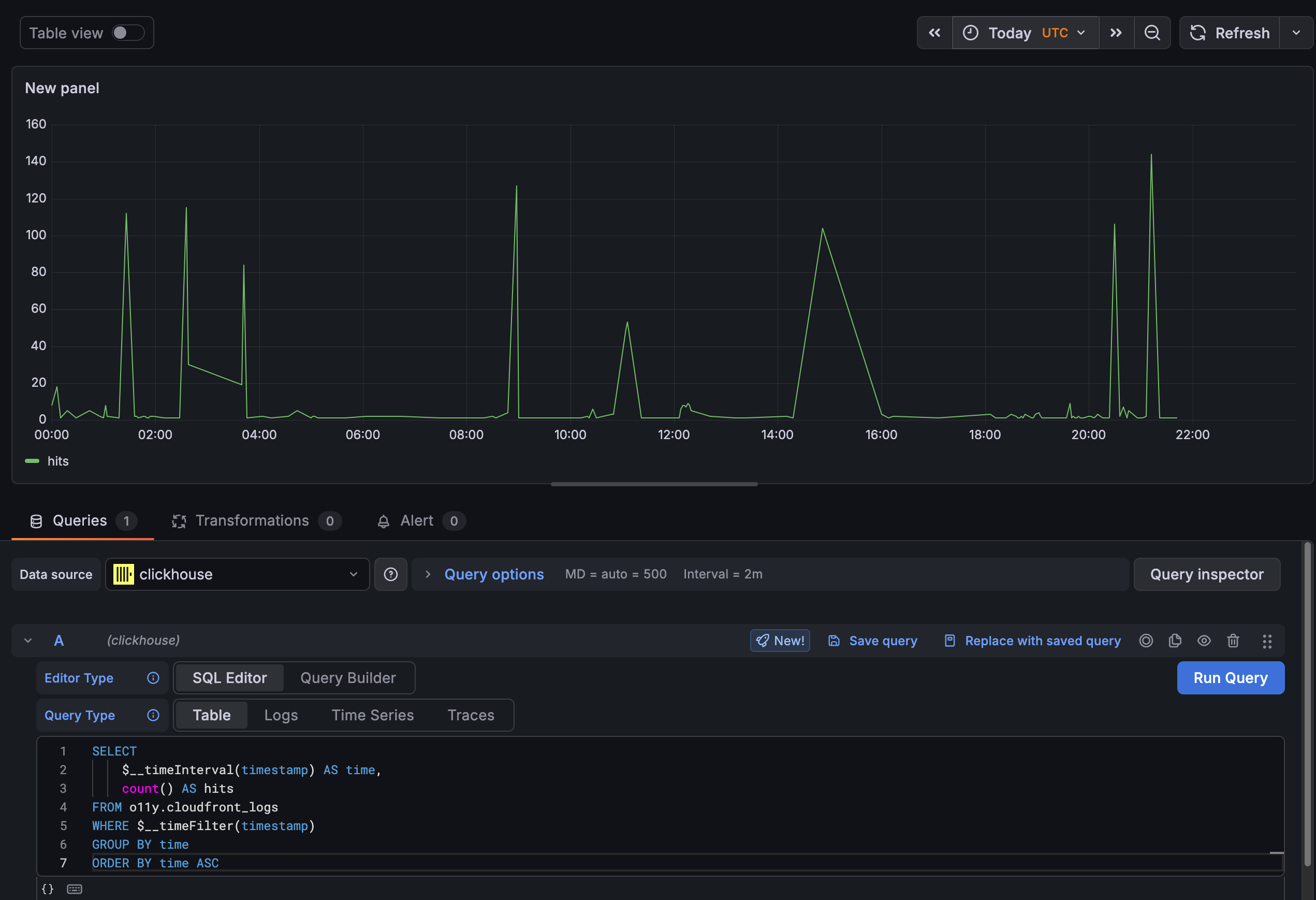 Grafana Cloud Graph